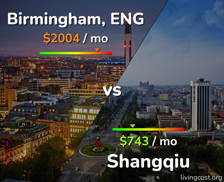 Cost of living in Birmingham vs Shangqiu infographic