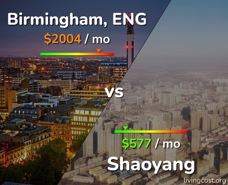 Cost of living in Birmingham vs Shaoyang infographic