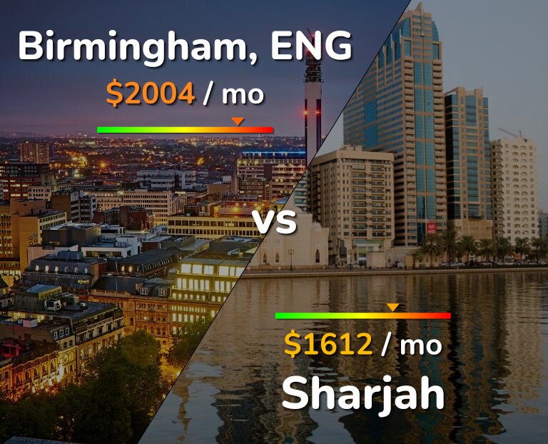 Cost of living in Birmingham vs Sharjah infographic