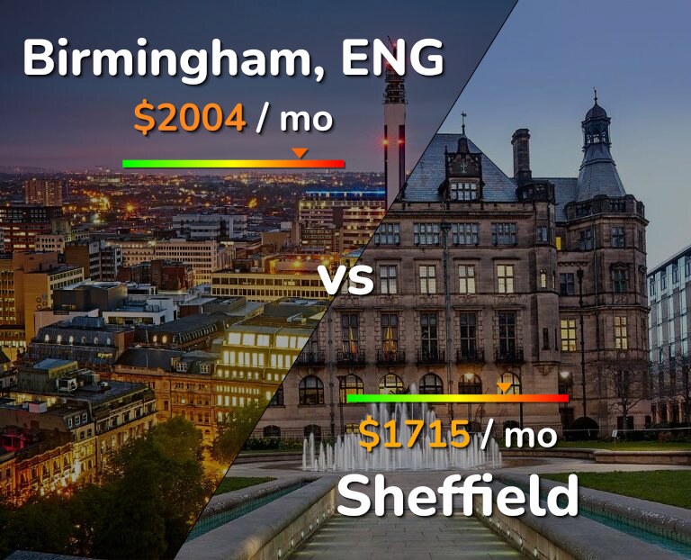 Cost of living in Birmingham vs Sheffield infographic