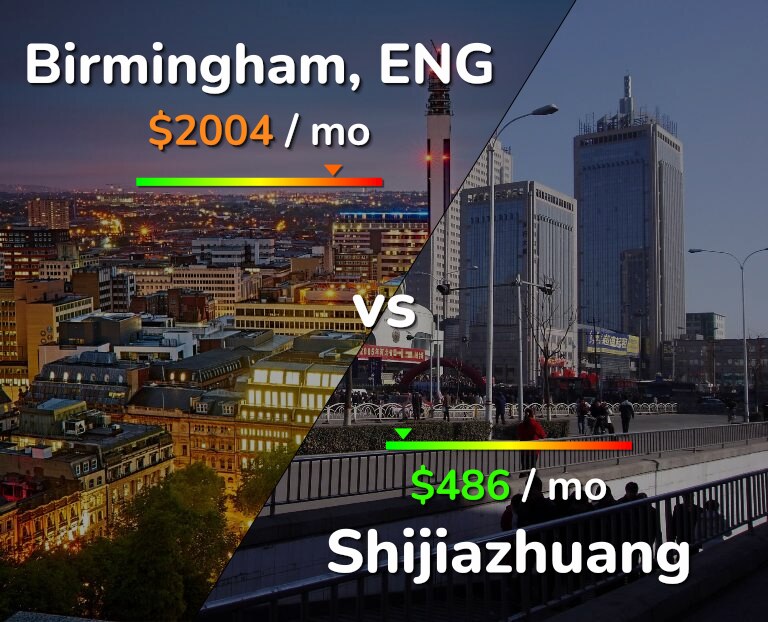 Cost of living in Birmingham vs Shijiazhuang infographic