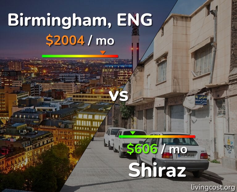 Cost of living in Birmingham vs Shiraz infographic