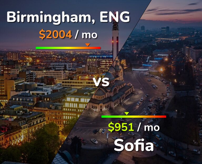 Cost of living in Birmingham vs Sofia infographic