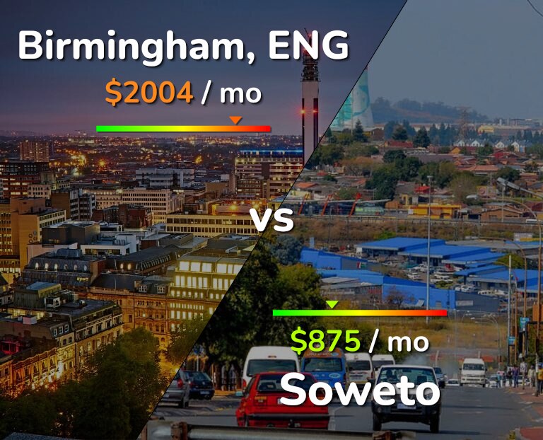 Cost of living in Birmingham vs Soweto infographic