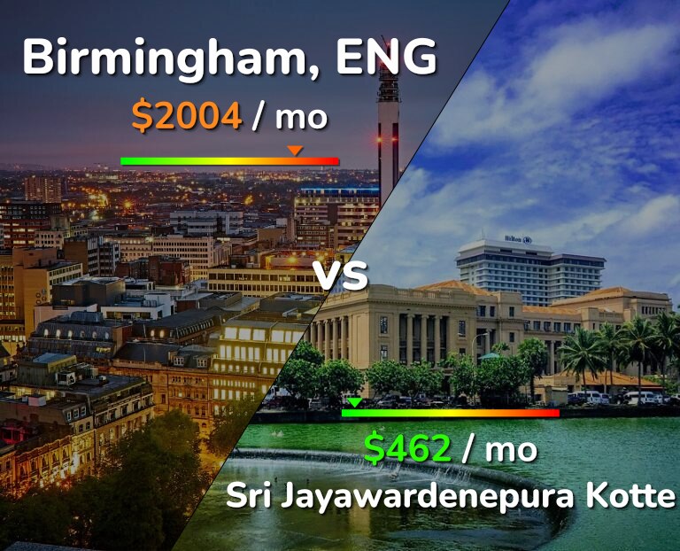 Cost of living in Birmingham vs Sri Jayawardenepura Kotte infographic