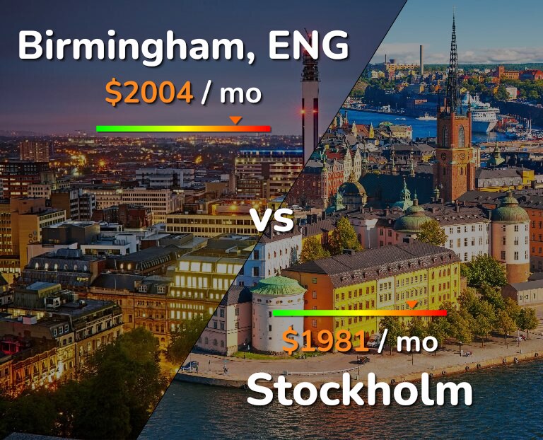Cost of living in Birmingham vs Stockholm infographic