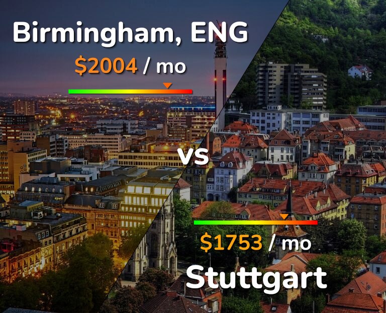 Cost of living in Birmingham vs Stuttgart infographic