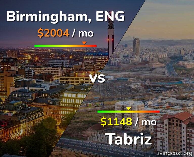 Cost of living in Birmingham vs Tabriz infographic
