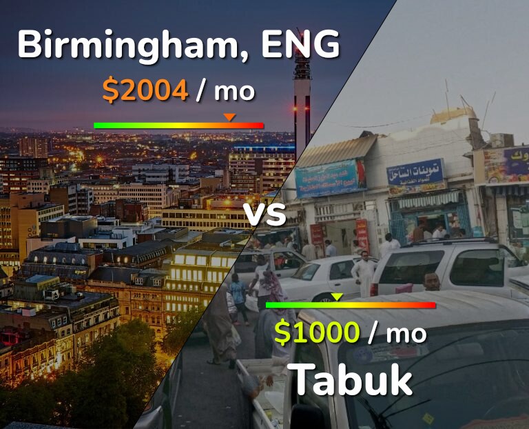 Cost of living in Birmingham vs Tabuk infographic