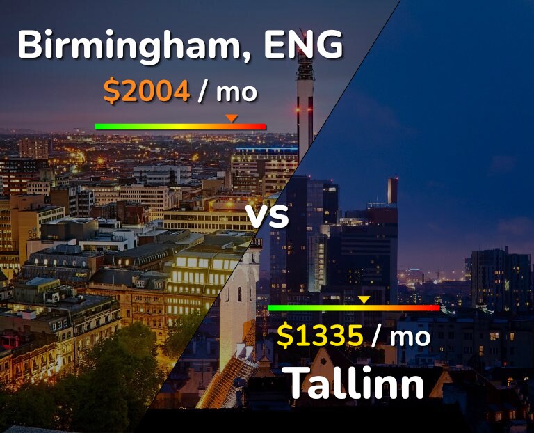 Cost of living in Birmingham vs Tallinn infographic