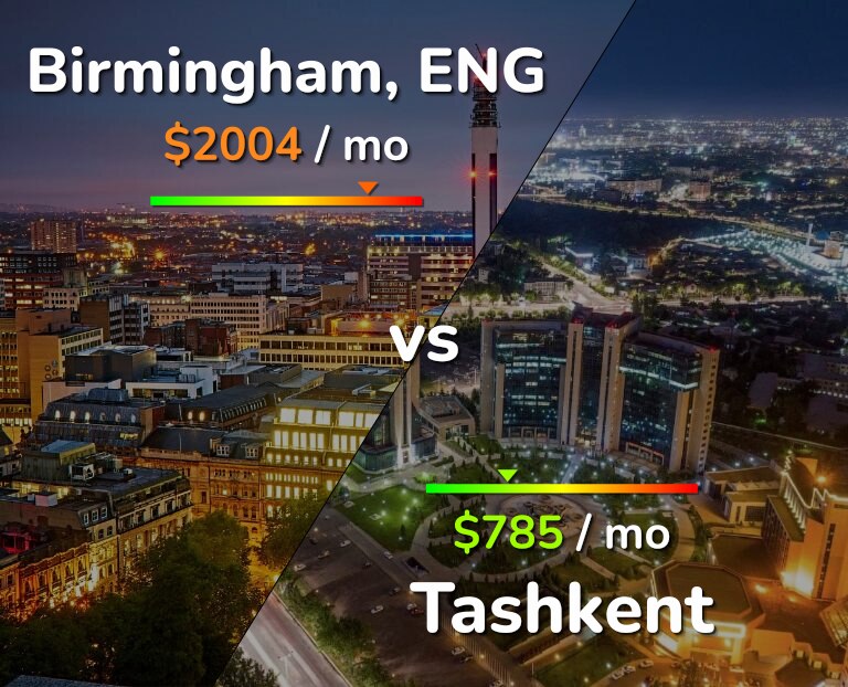 Cost of living in Birmingham vs Tashkent infographic