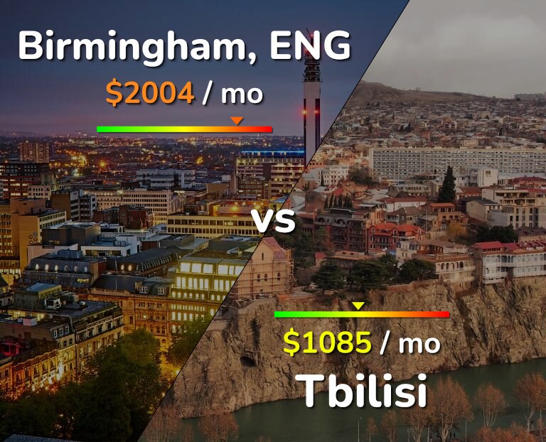 Cost of living in Birmingham vs Tbilisi infographic