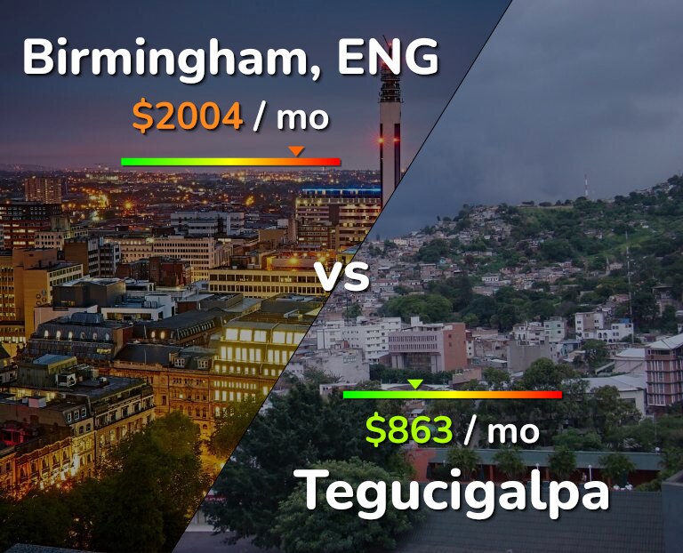 Cost of living in Birmingham vs Tegucigalpa infographic