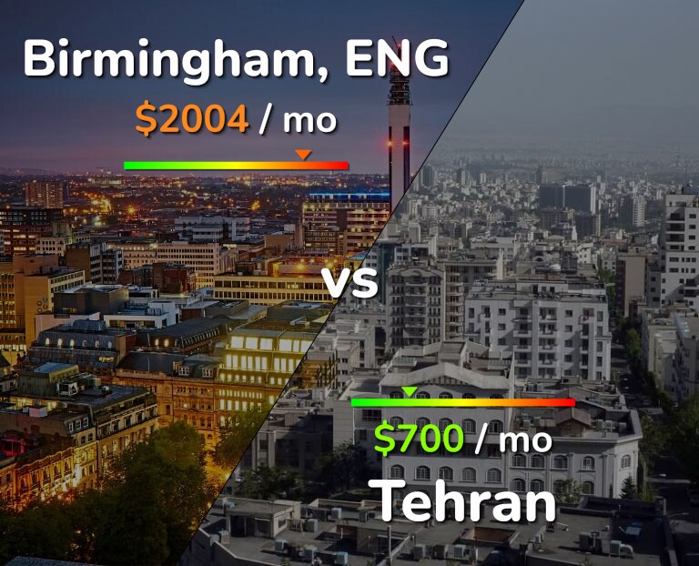 Cost of living in Birmingham vs Tehran infographic