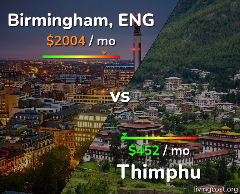 Cost of living in Birmingham vs Thimphu infographic
