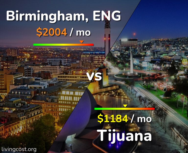 Cost of living in Birmingham vs Tijuana infographic