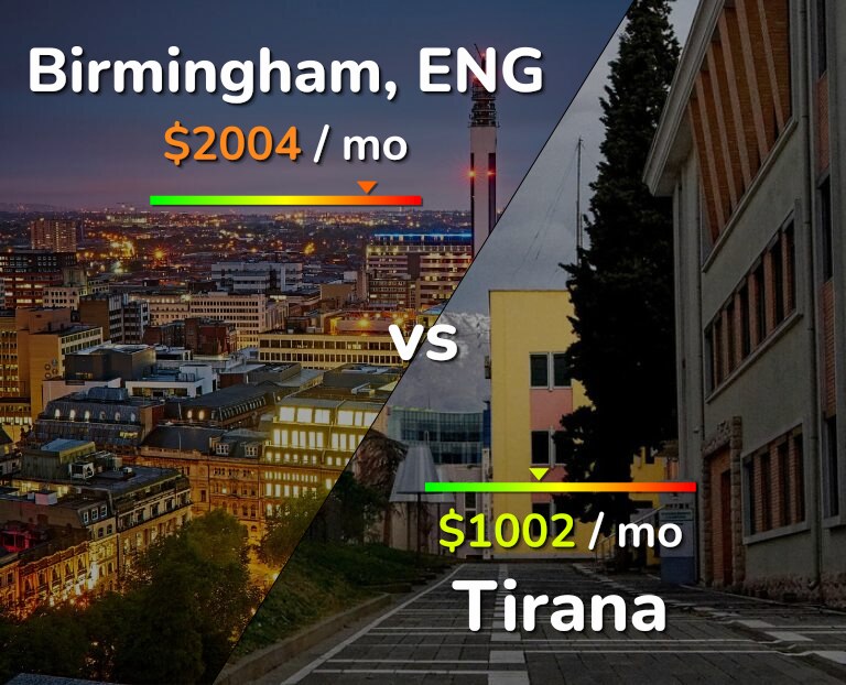 Cost of living in Birmingham vs Tirana infographic