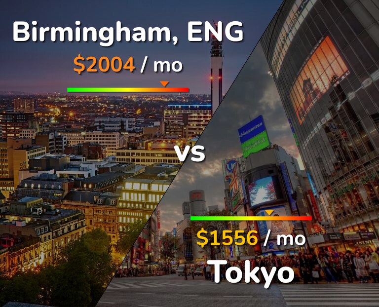 Cost of living in Birmingham vs Tokyo infographic
