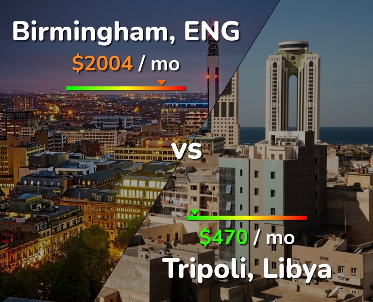 Cost of living in Birmingham vs Tripoli infographic