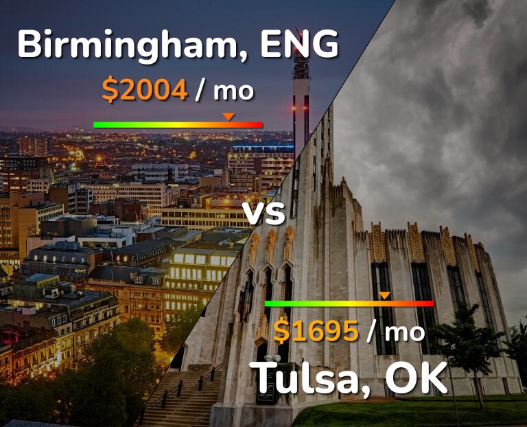 Cost of living in Birmingham vs Tulsa infographic