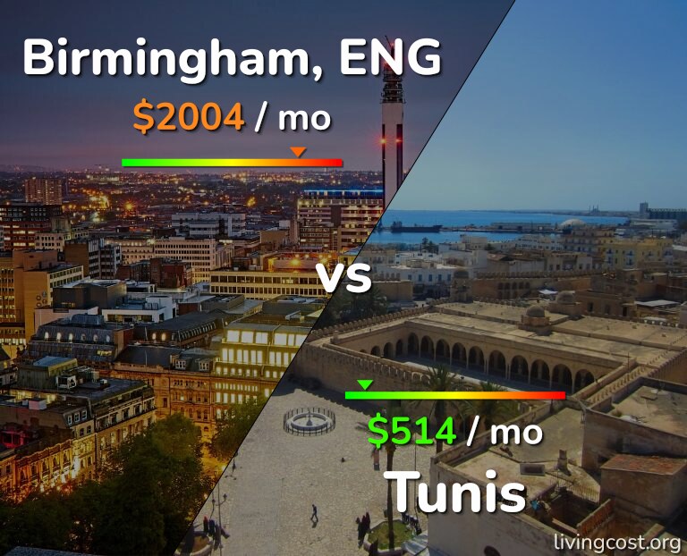 Cost of living in Birmingham vs Tunis infographic