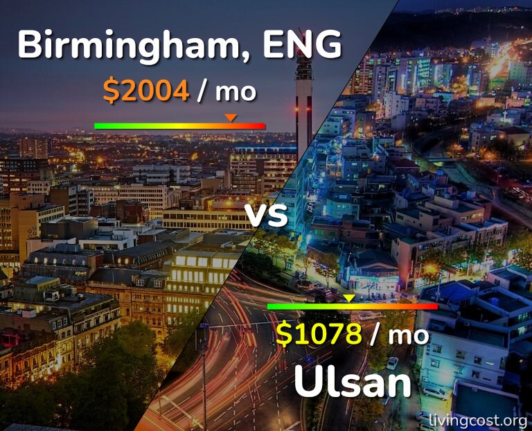 Cost of living in Birmingham vs Ulsan infographic