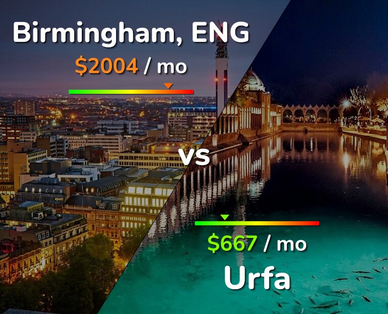 Cost of living in Birmingham vs Urfa infographic