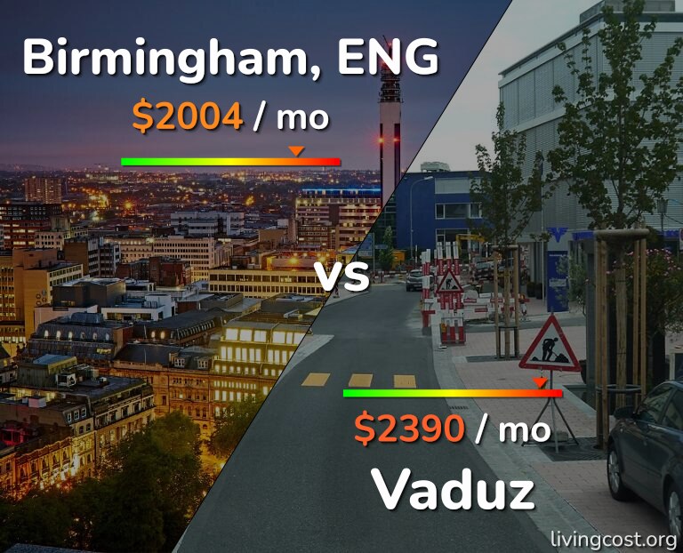 Cost of living in Birmingham vs Vaduz infographic