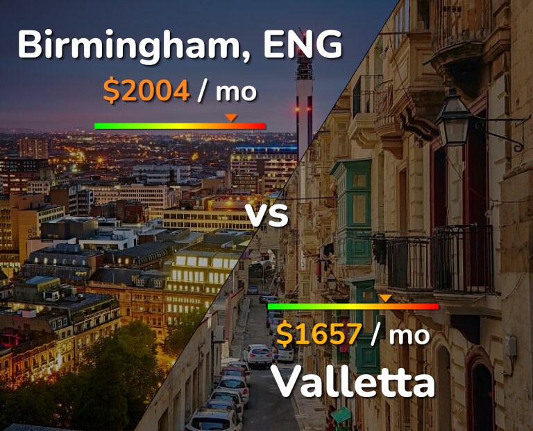 Cost of living in Birmingham vs Valletta infographic