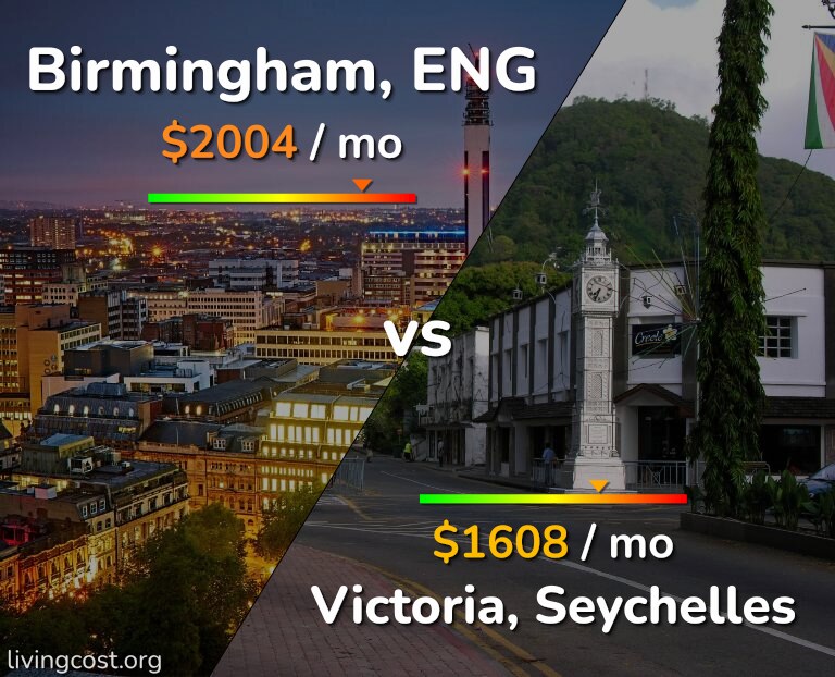 Cost of living in Birmingham vs Victoria infographic