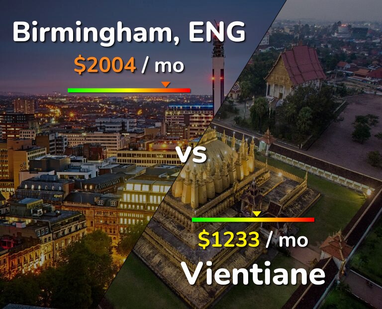 Cost of living in Birmingham vs Vientiane infographic