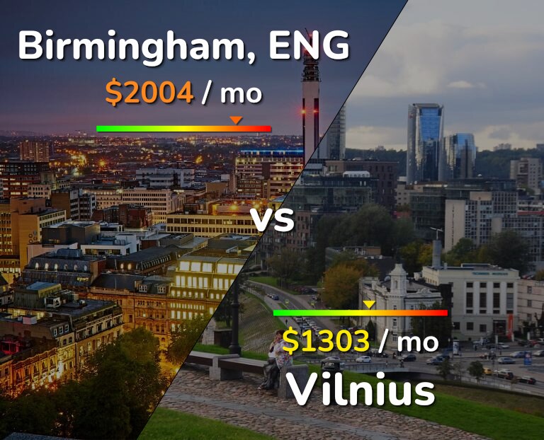 Cost of living in Birmingham vs Vilnius infographic