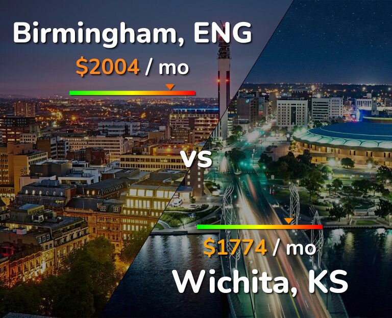 Cost of living in Birmingham vs Wichita infographic