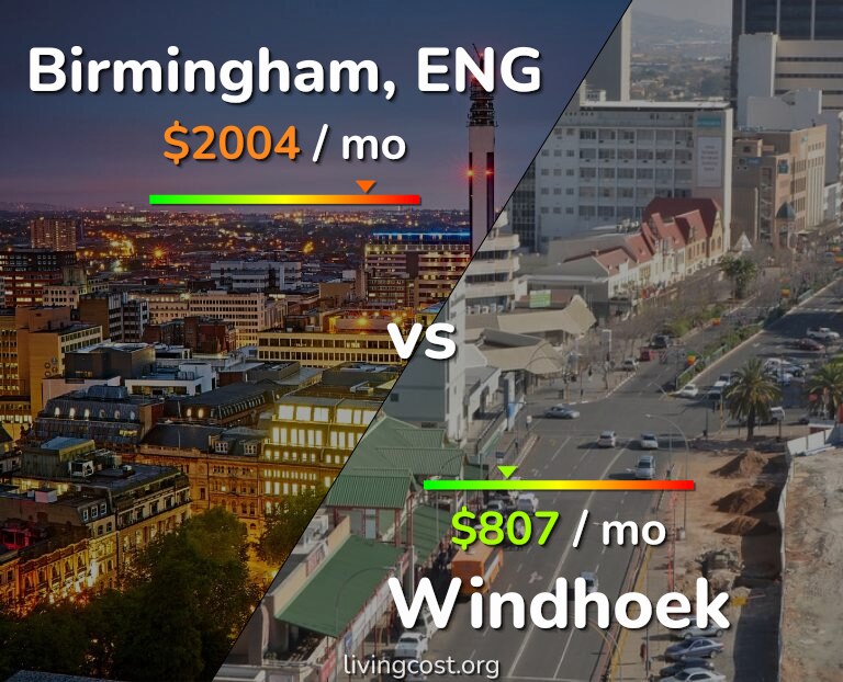 Cost of living in Birmingham vs Windhoek infographic