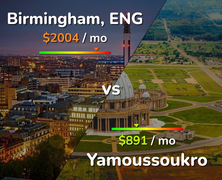 Cost of living in Birmingham vs Yamoussoukro infographic