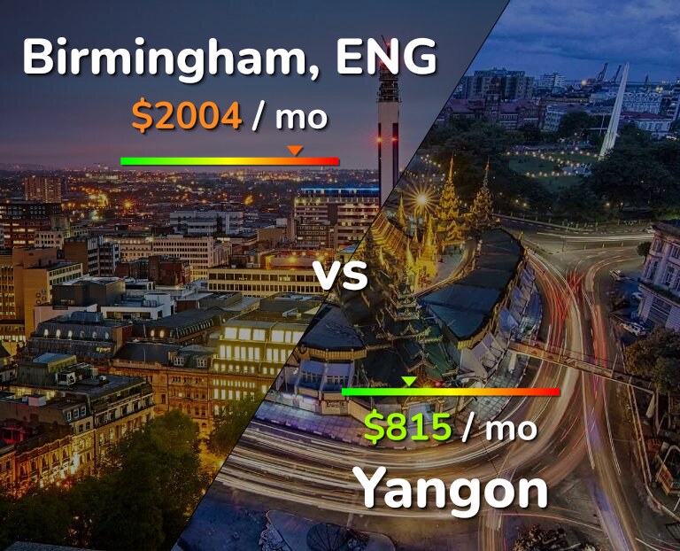 Cost of living in Birmingham vs Yangon infographic