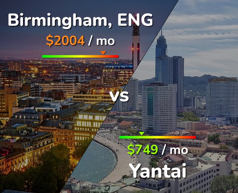 Cost of living in Birmingham vs Yantai infographic