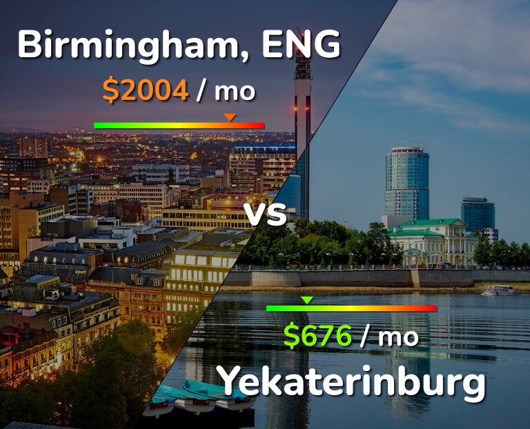 Cost of living in Birmingham vs Yekaterinburg infographic