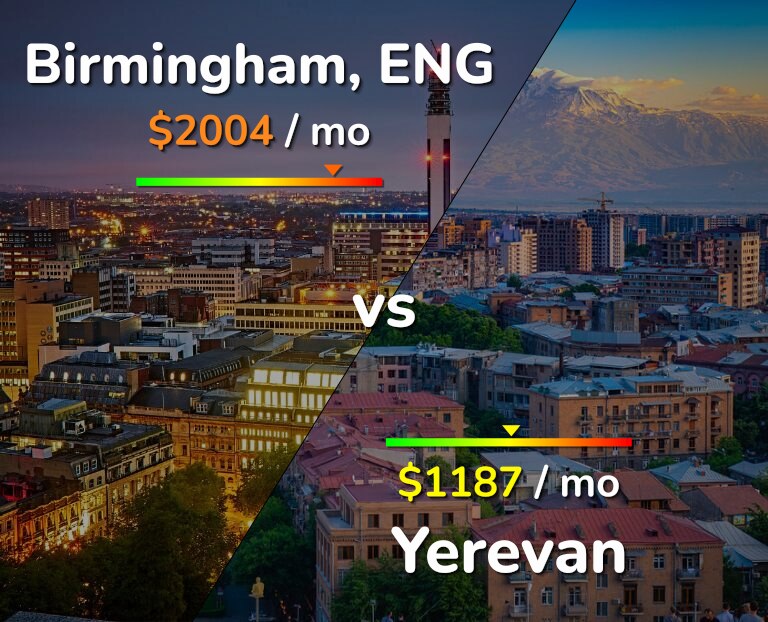 Cost of living in Birmingham vs Yerevan infographic