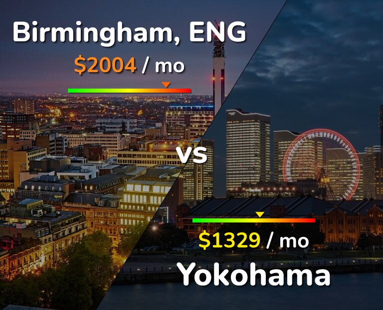 Cost of living in Birmingham vs Yokohama infographic
