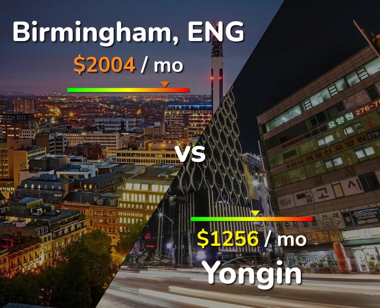 Cost of living in Birmingham vs Yongin infographic