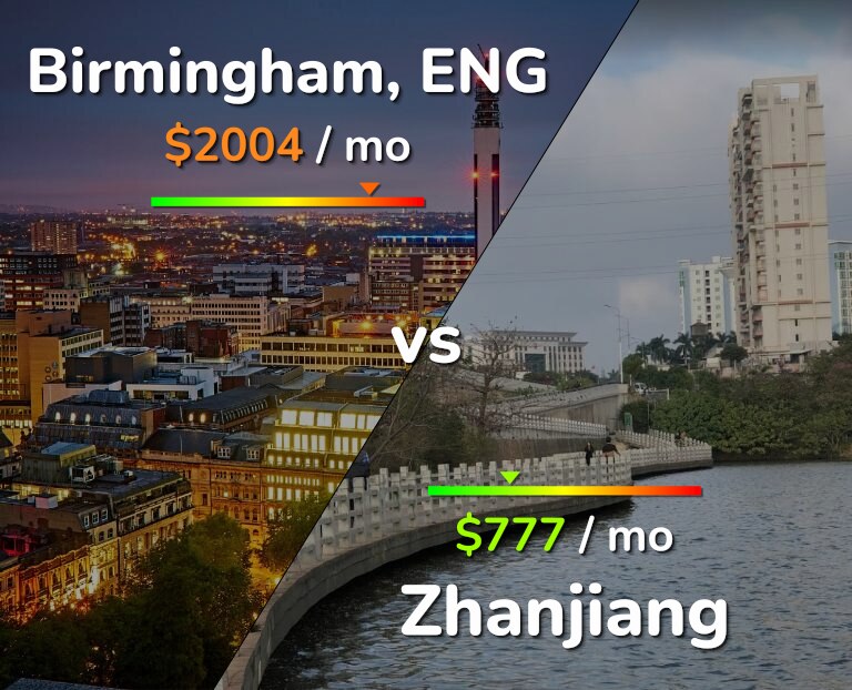 Cost of living in Birmingham vs Zhanjiang infographic