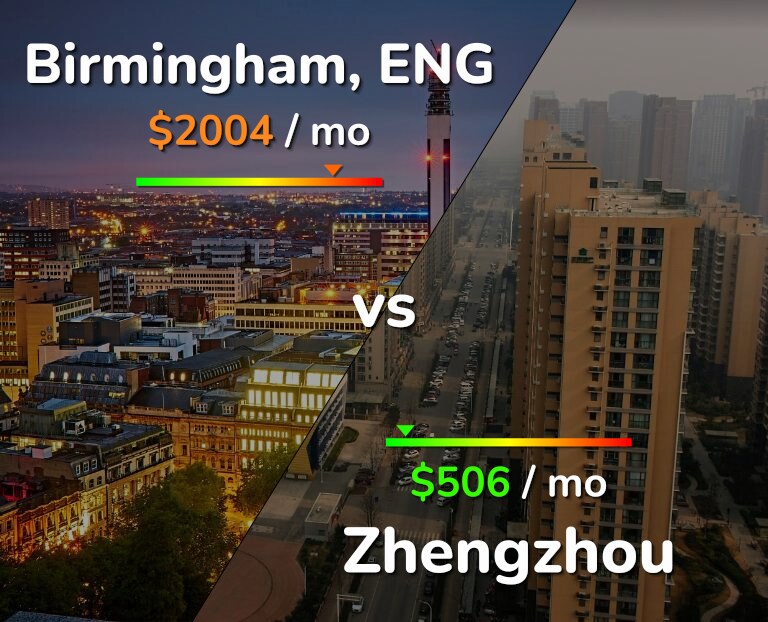 Cost of living in Birmingham vs Zhengzhou infographic
