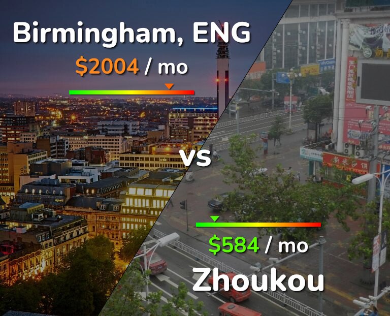 Cost of living in Birmingham vs Zhoukou infographic