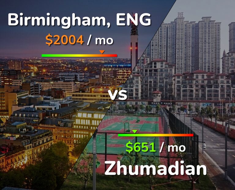 Cost of living in Birmingham vs Zhumadian infographic