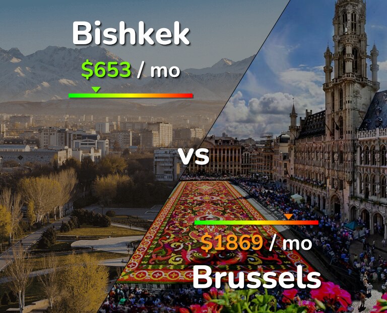 Cost of living in Bishkek vs Brussels infographic
