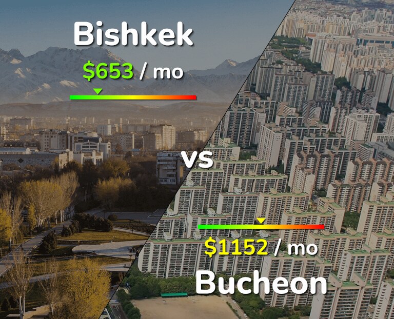 Cost of living in Bishkek vs Bucheon infographic
