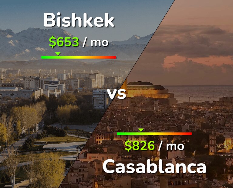 Cost of living in Bishkek vs Casablanca infographic
