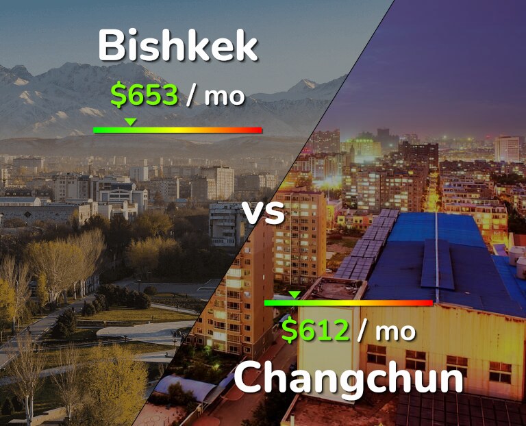 Cost of living in Bishkek vs Changchun infographic