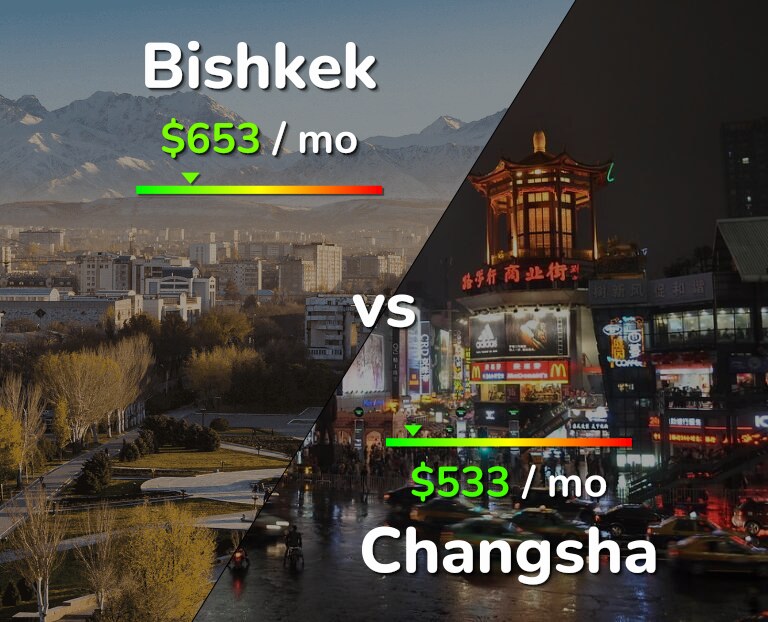 Cost of living in Bishkek vs Changsha infographic